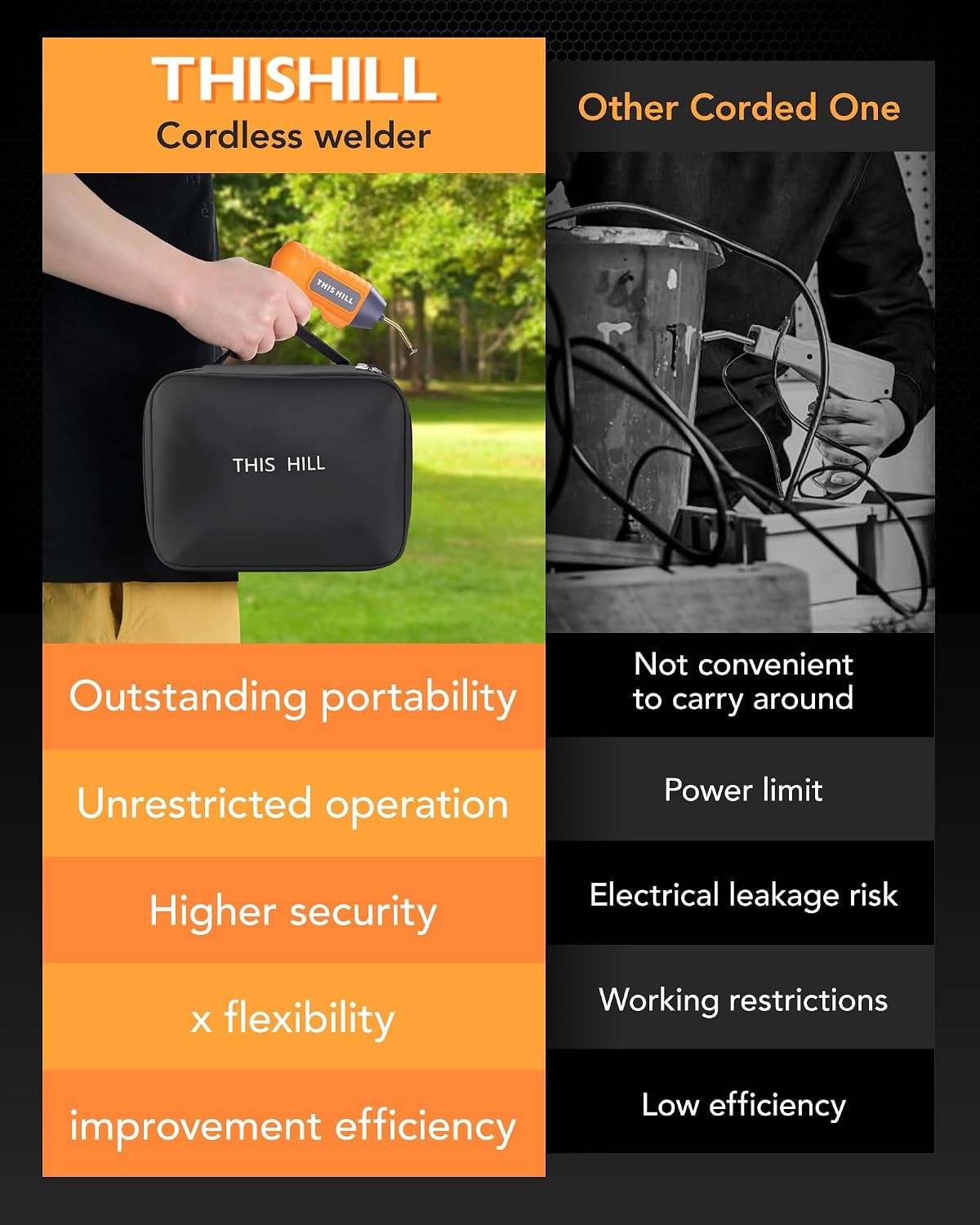 Cordless Plastic Welder with LED Ergonomic Grip 900 Staples for ABS PP TPO TPE