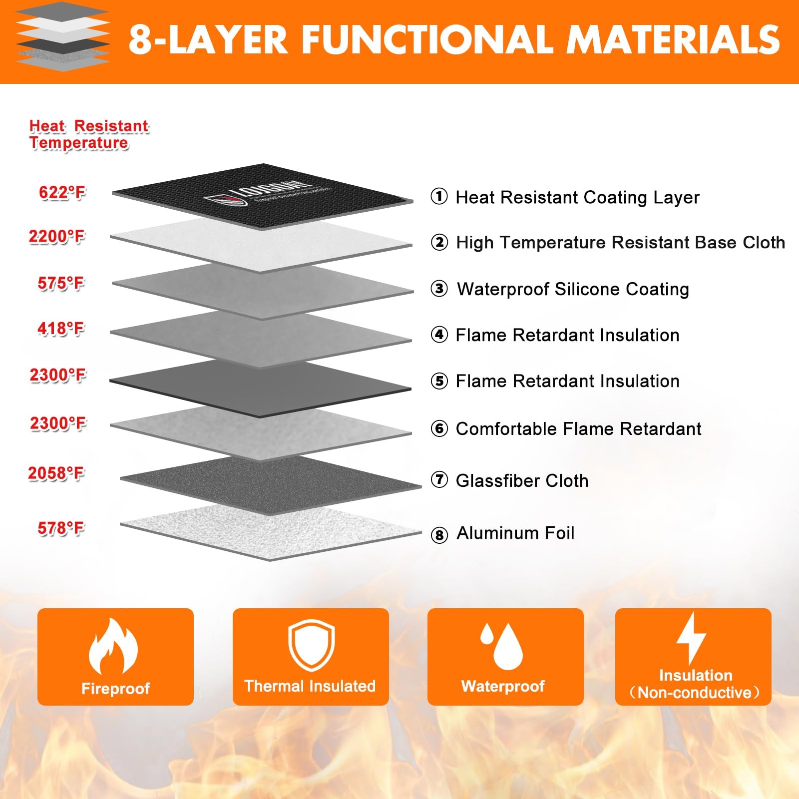 Orange 13.9×10.6 Inch Fireproof Bag 5200 Thermal Insulated Waterproof Box