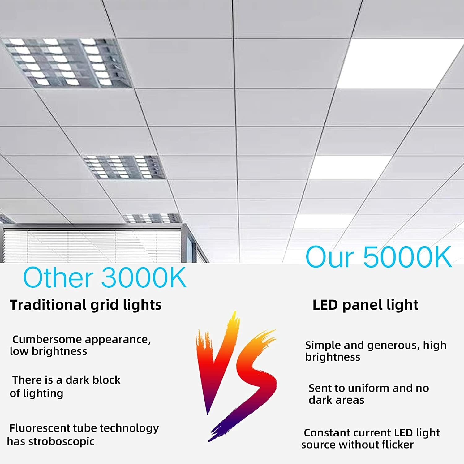 2×4 FT LED Flat Panel Troffer Light, 75W 8400LM Drop Ceiling Lights, 5000K White