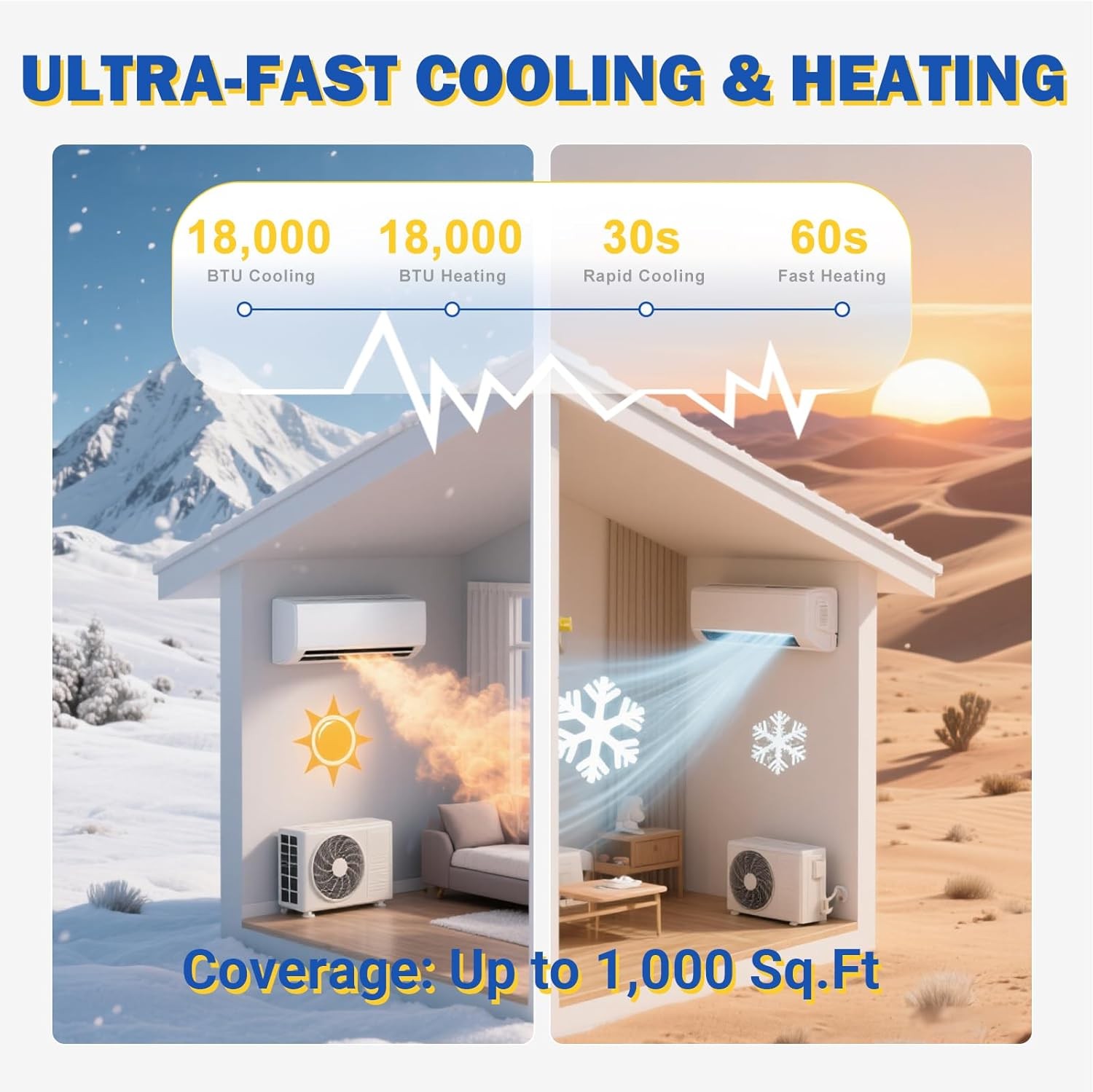 12000/18000 BTU Ductless Mini Split Air Conditioner & Heat Pump System 19 SEER2
