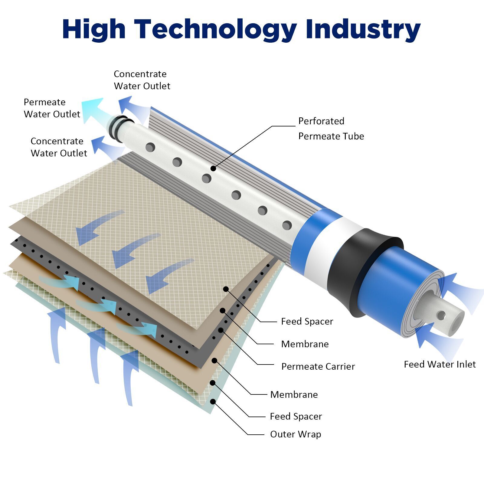 600 GPD RO Membrane Maple Syrup Reverse Osmosis System Water Filter Replacem G1N