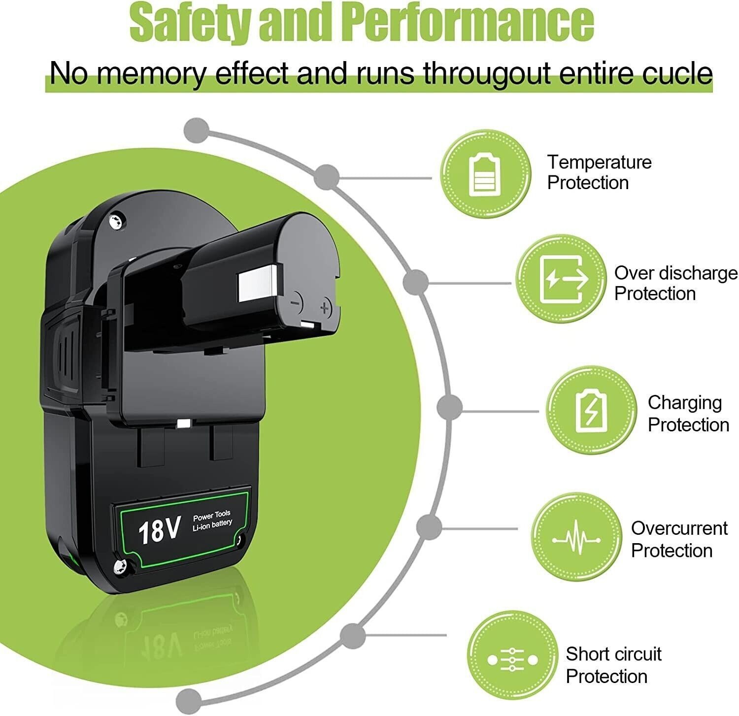 2Pack 18Volt P102 Replace for Ryobi 18V Batteries and Charger Combo for 18 Volt