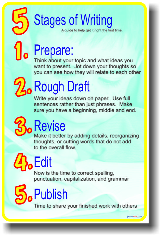 5 Stages of Writing – Language Arts English POSTER