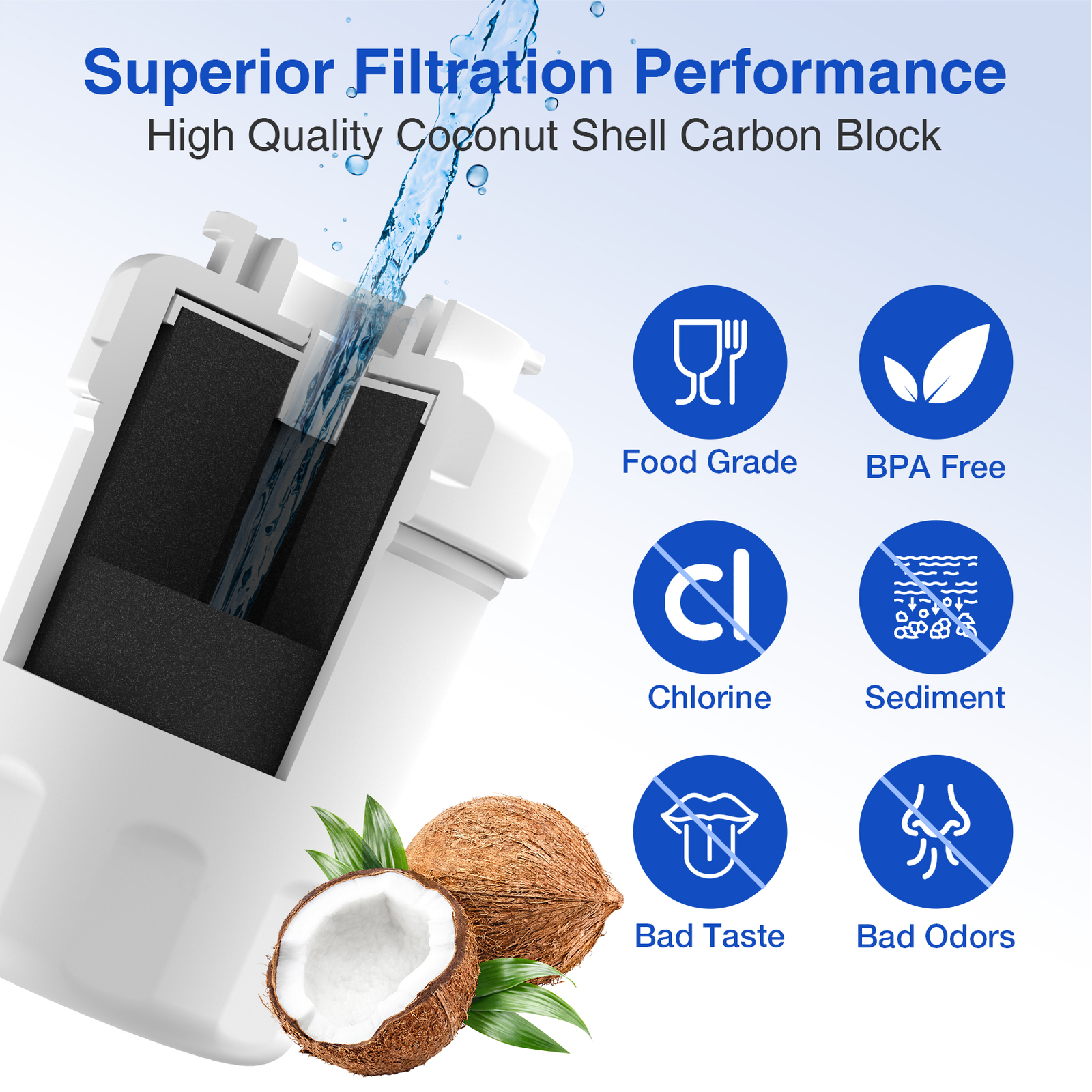 6 Pack Water Filter Replacement For GE SmartWater MWF 469991 469996 Refrigerator