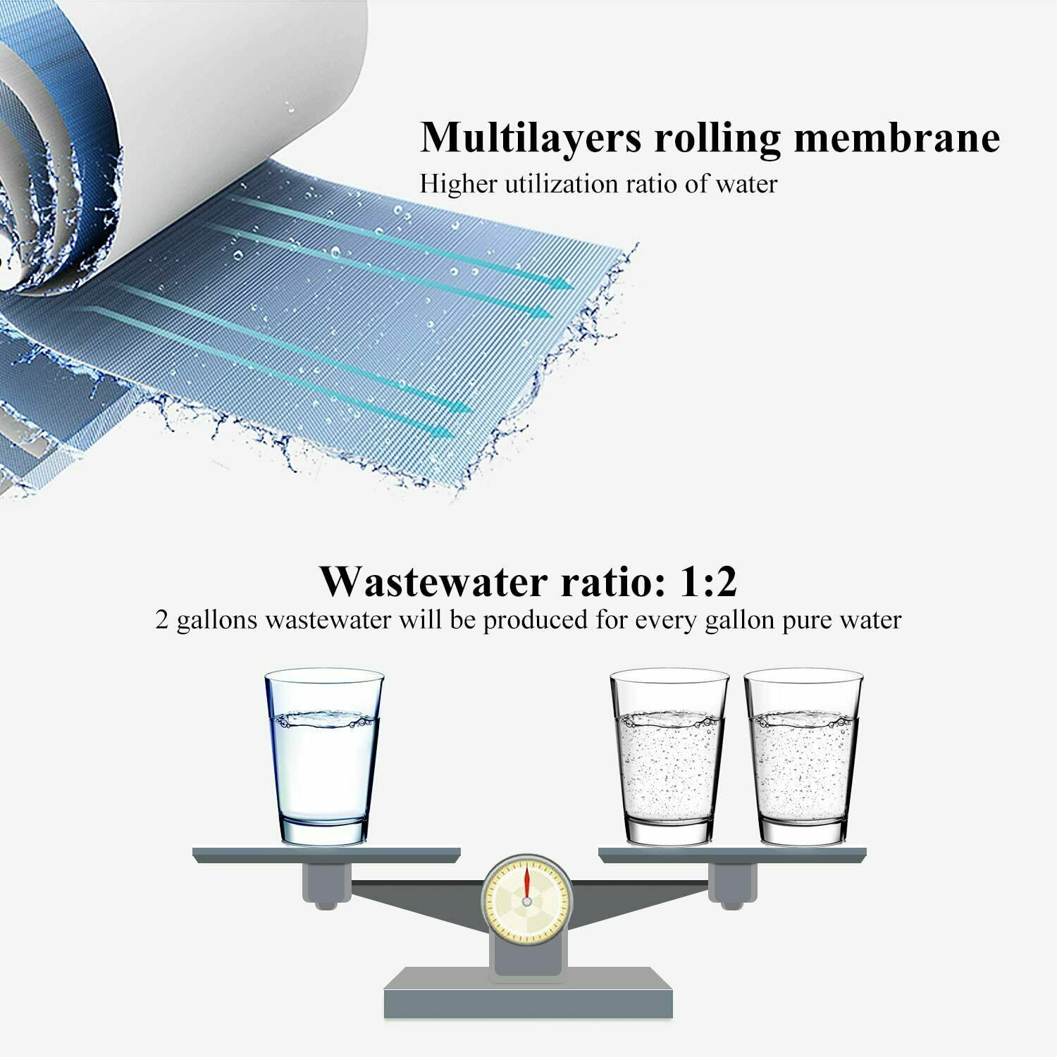 2 Pack Universal Compatible 150 GPD Reverse Osmosis Membrane NSF certificated