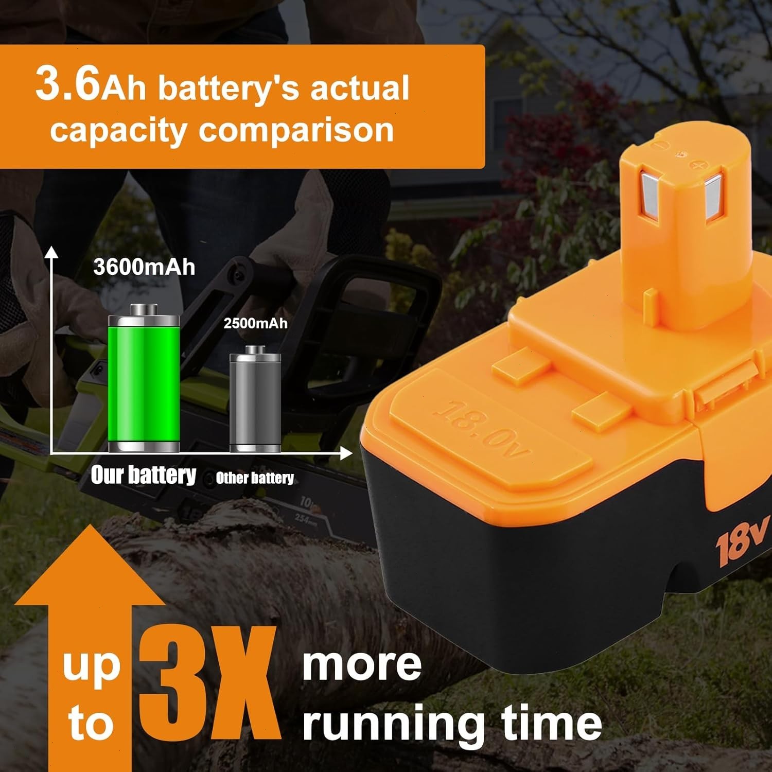 2Pack 3.6Ah Replace For Ryobi 18V one PLUS Battery P100 13022 ABP1801 P101 P107