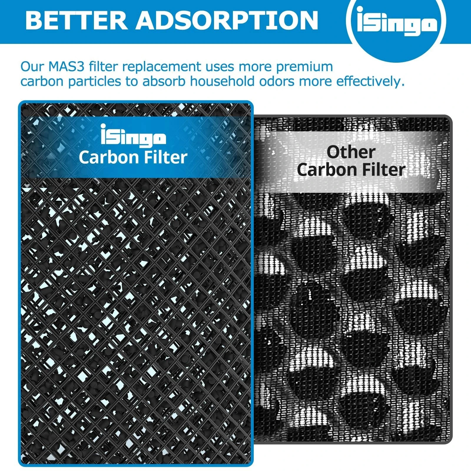 MSA3 Replacement Filter 2-Pack for Membrane Solutions Air Purifier