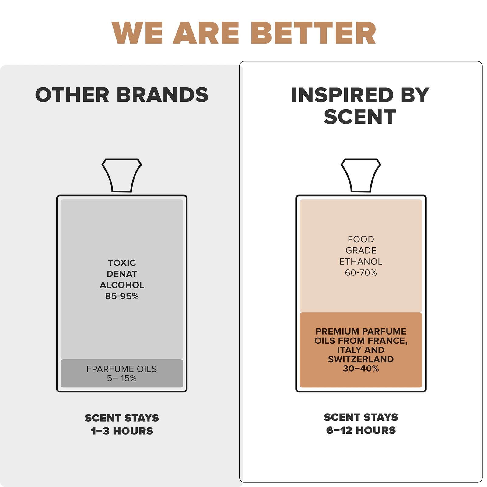 Inspired By Scent – Santal Labo Another 13, #13 Sandal Essence Car Air Freshener